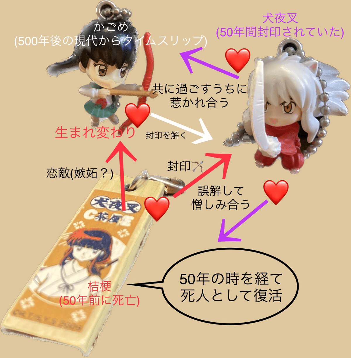 犬夜叉　カゴメ 