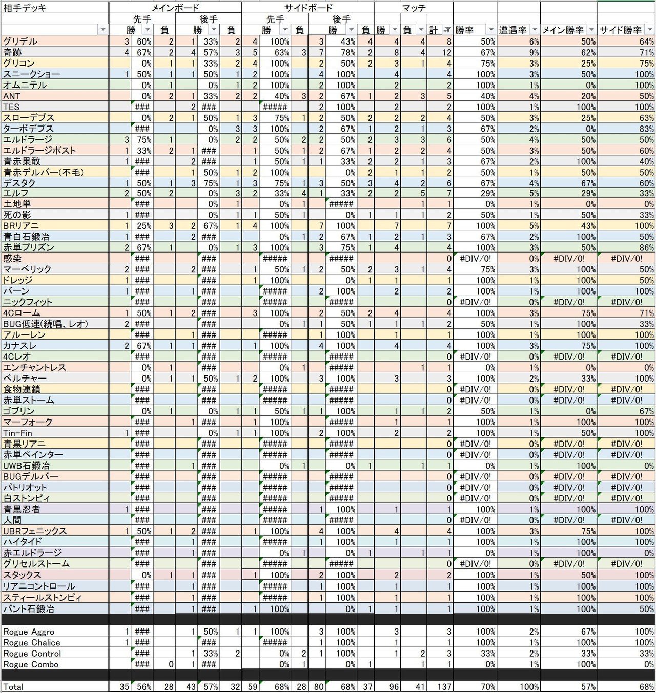 青白ニヴデルバーデッキ紹介｜mw_94gA
