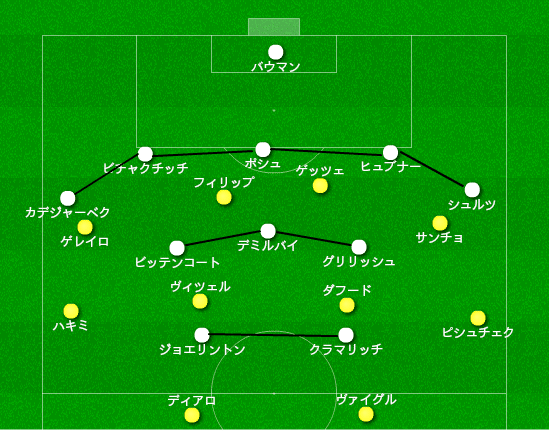 ドルトムント対ホッフェンハイム 分析 3点差を返したナーゲルスマンの劇的かつ論理的な修正 19年2月マンスリー分析 15歳のサッカー戦術 分析 日本サッカーの発展を目指して Note