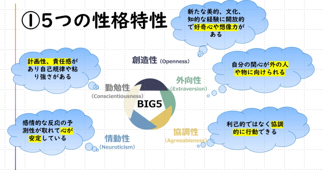 自分の性格を理解しよう！】ビックファイブ理論について｜生きにくさ