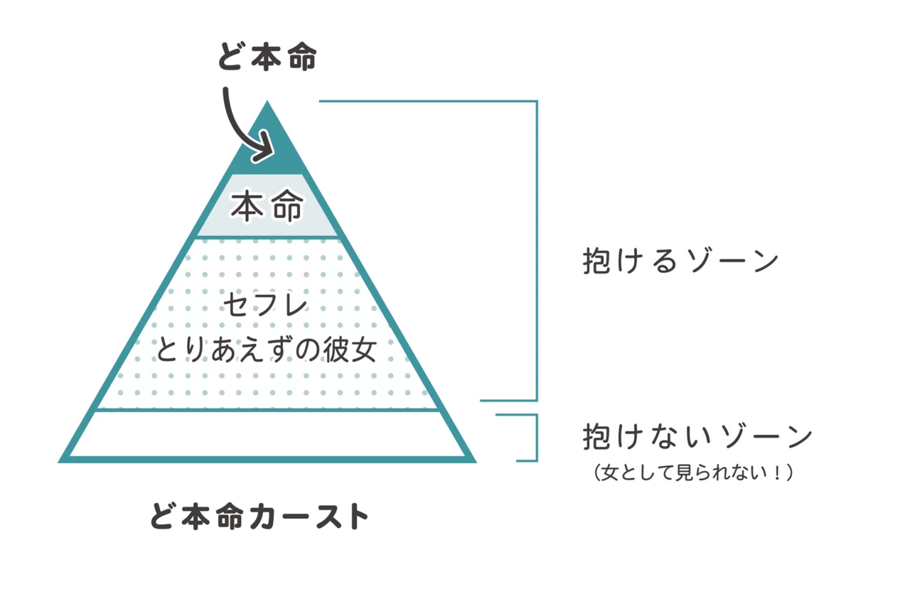 恋愛の悩みはまずココ】LOVE andバイバイの法則｜神崎メリ💍メス力®︎