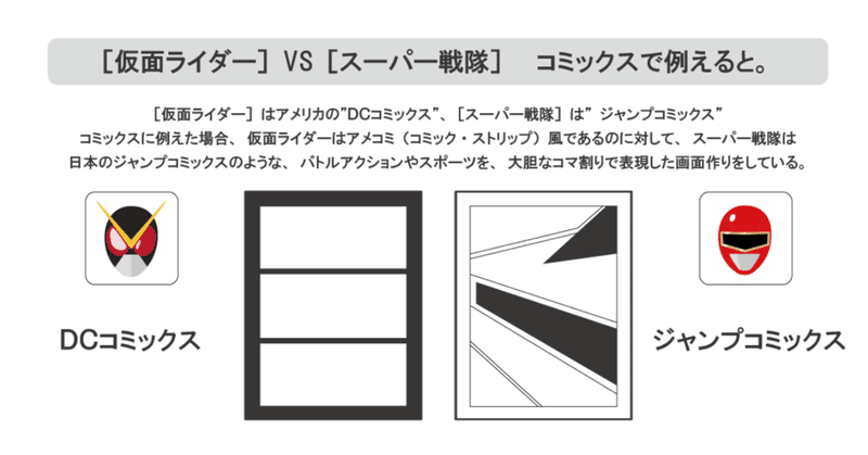 コミックスで例える［仮面ライダー］と［スーパー戦隊］