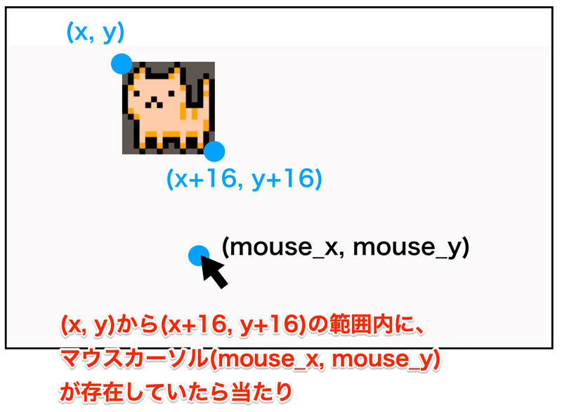 Pyxel 作りながら学ぶゲームプログラム クリックゲーム しゅん Note