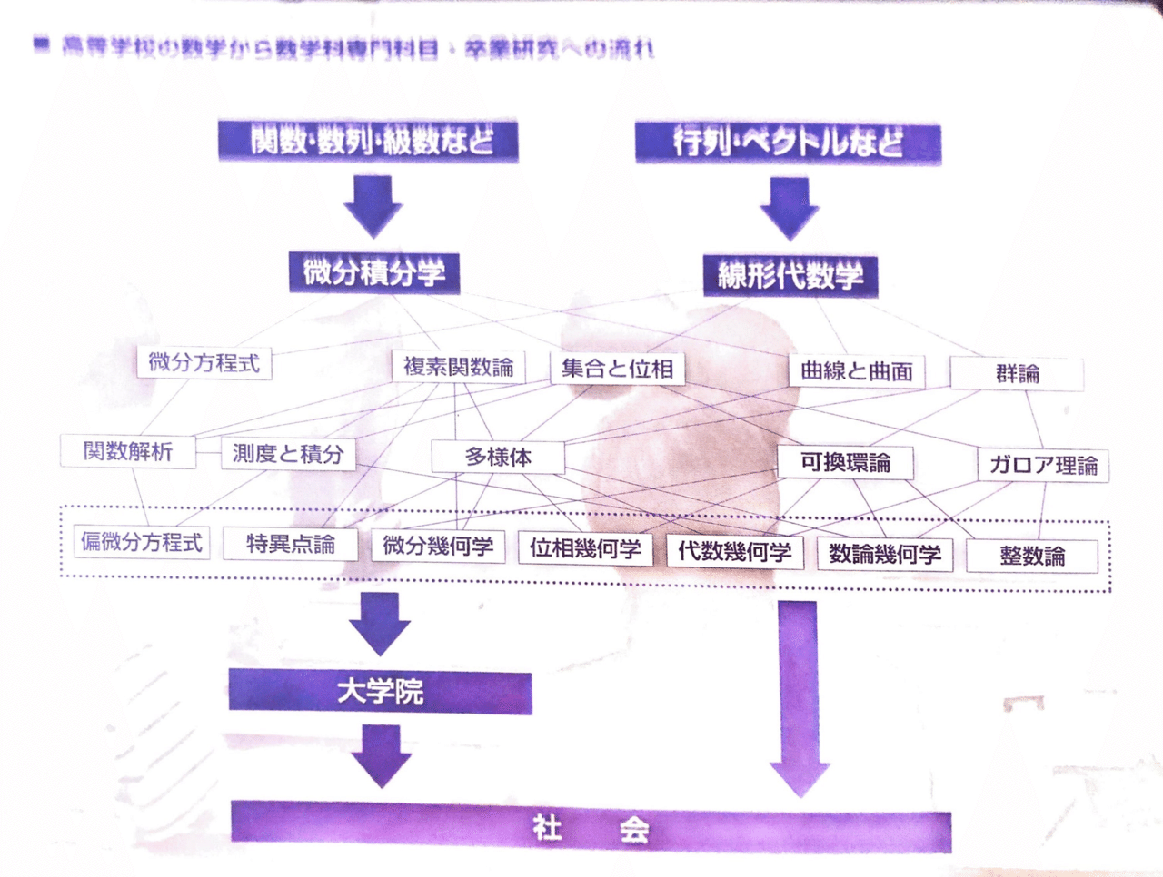 大学への確率・統計 微分・積分 代数・幾何 数学1 #研文書院