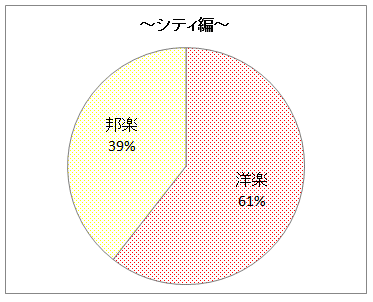テラスハウスの音楽を調べてみた 洋楽と邦楽の比率やいかに 猫と僕らと Note テラスハウスの音楽を調べてみた 洋楽と邦楽の比率やいかに 猫と僕らと Note
