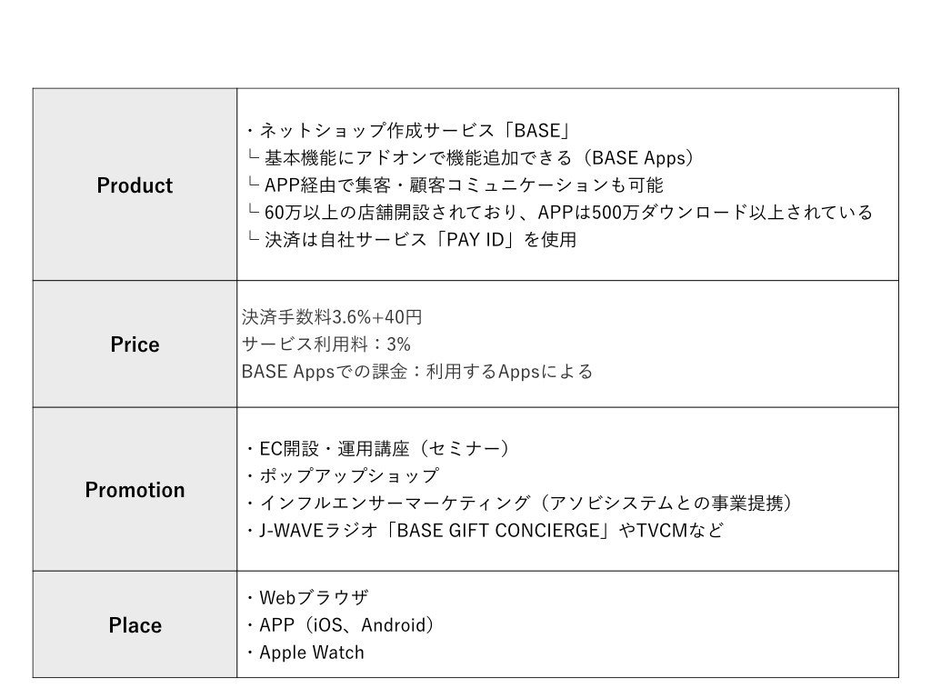 マーケティング観察 #008 ネットショップ作成サービス「BASE」（前編）｜matsumotoo