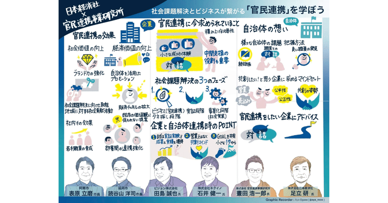 社会課題解決とビジネスが繋がる「官民連携」を学ぼう－－ 日本経済社 × 官民連携事業研究所 共同セミナー開催レポート（2023年2月15日）