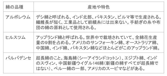 第1章繊維原料編 1 天然繊維 1 1植物繊維1 大窪裕美 Note 第1章繊維原料編 1 天然繊維 1 1植物繊維1 大窪裕美 Note
