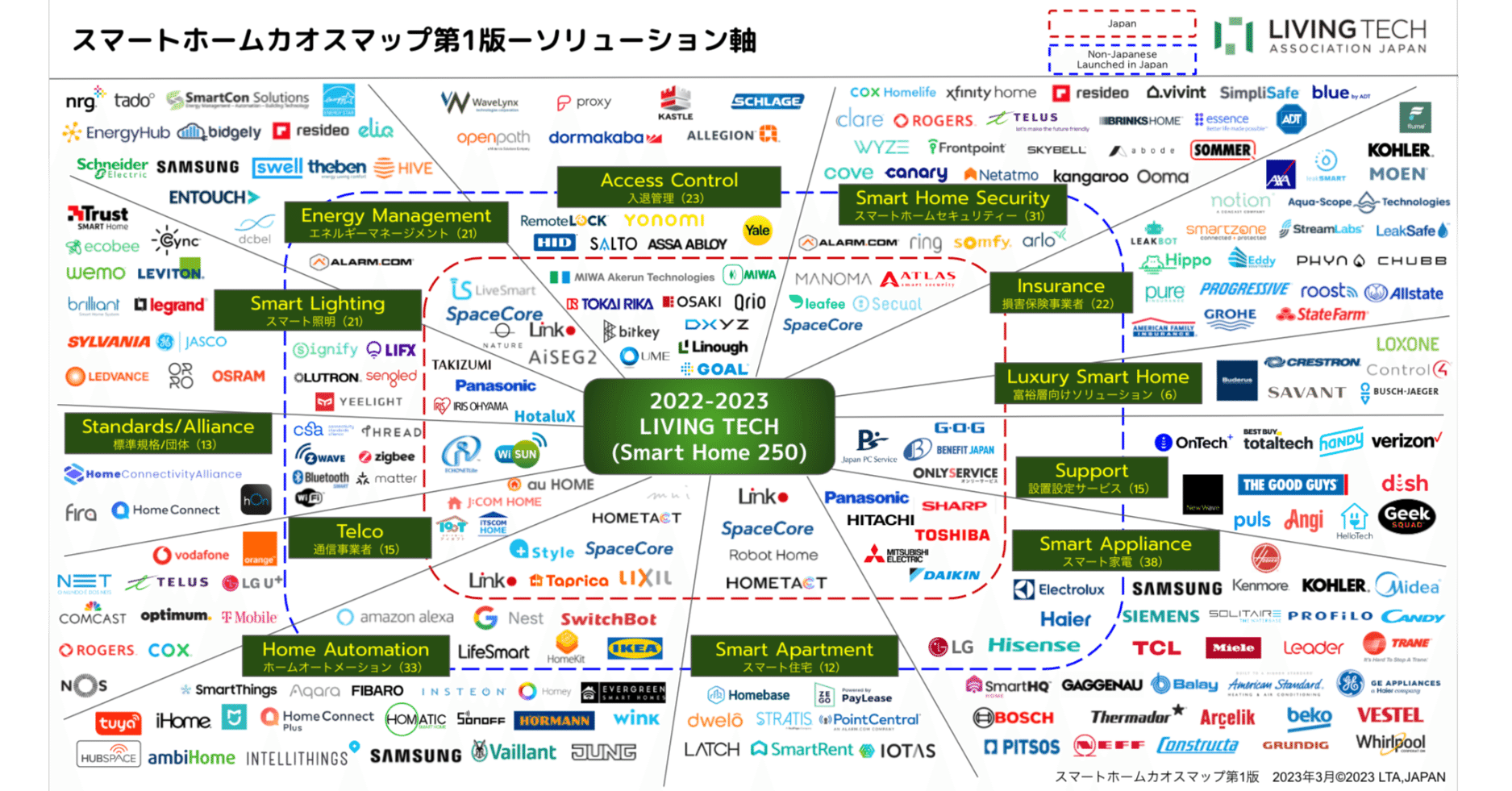 後編】スマートホーム業界歴10年の僕が作った最新カオスマップを