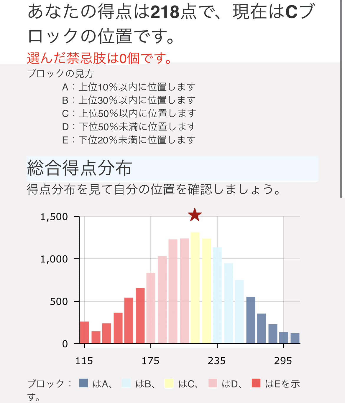 薬ゼミ 全国統一模擬試験 II 第259回 問題 模試 全国統一模擬試験