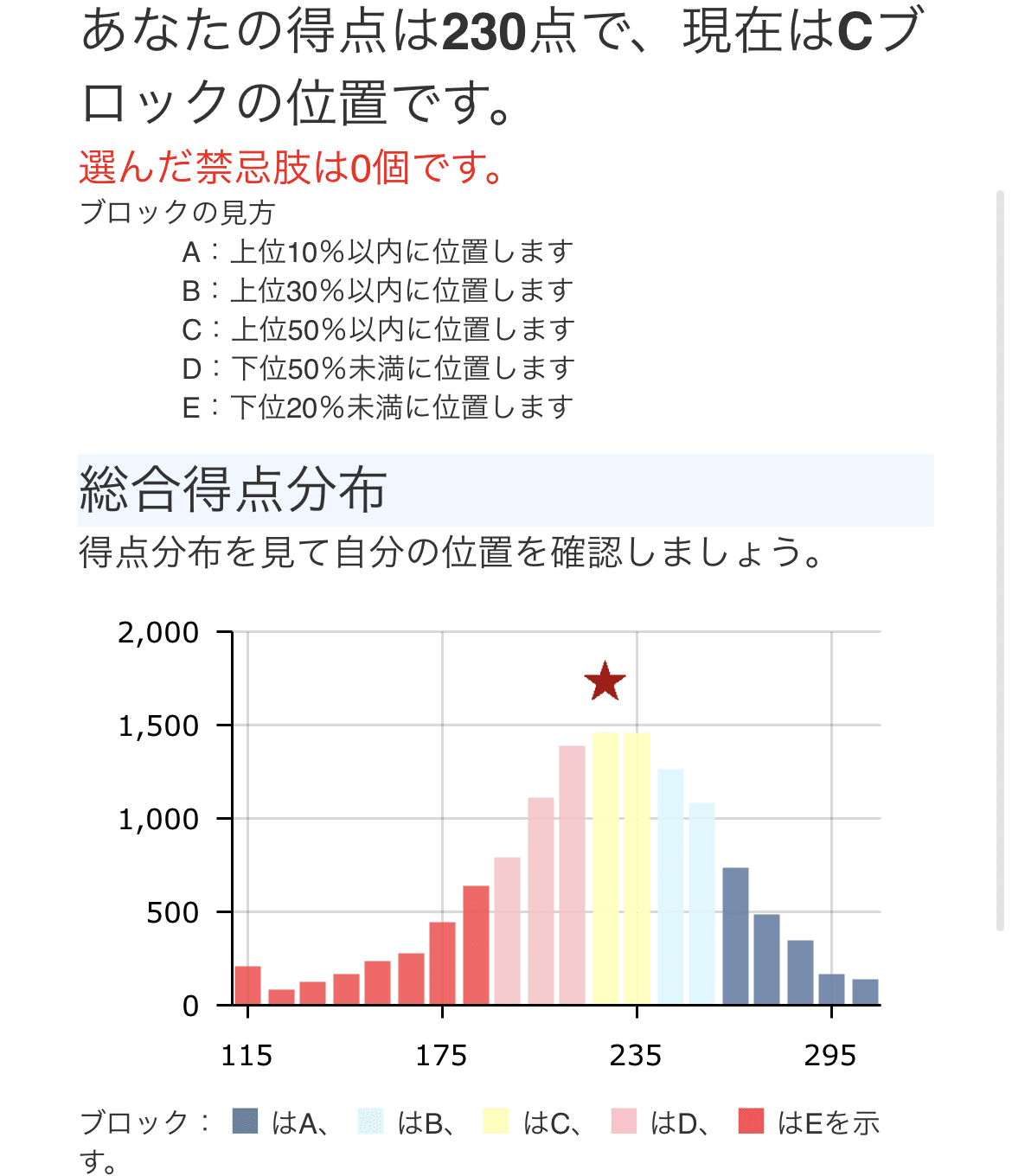 薬剤師国家試験】学年下位が108回薬剤師国家試験を合格するまで｜It_