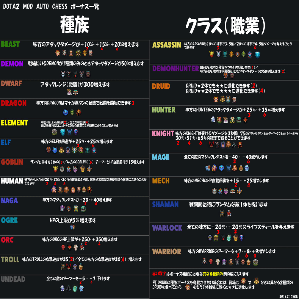 Dota Auto Chessのススメ 操作編 Saru Note