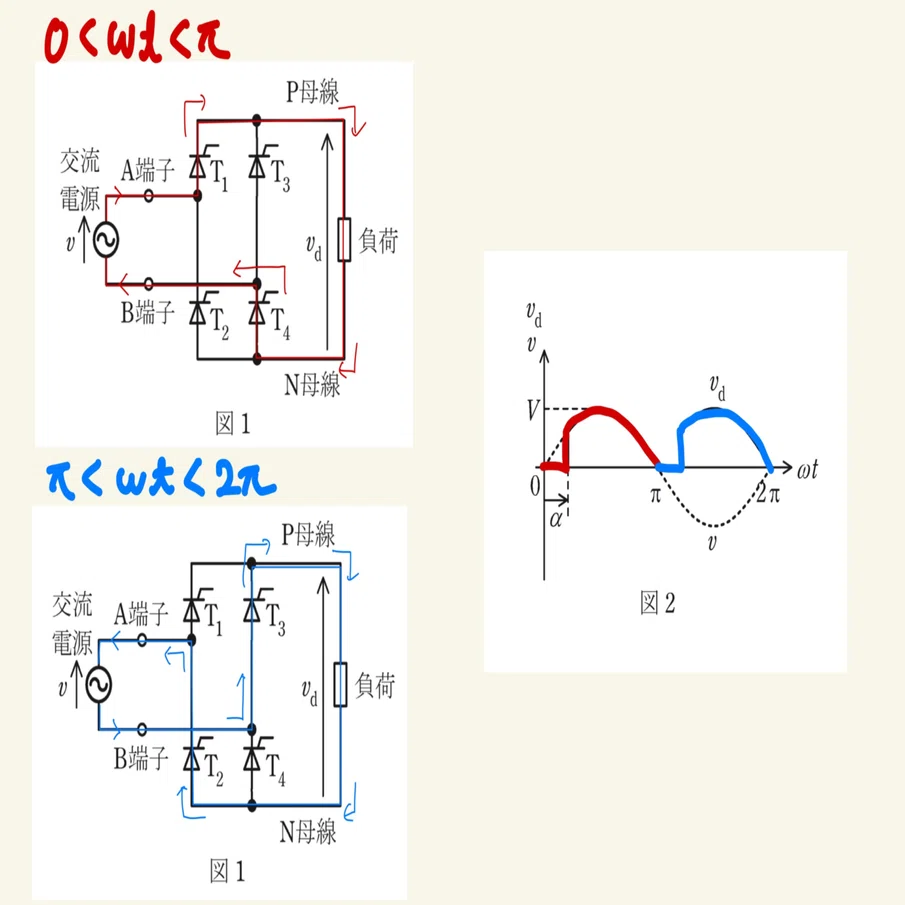 無理矢理オフ！！(電験三種機械R1問10)｜ユウ
