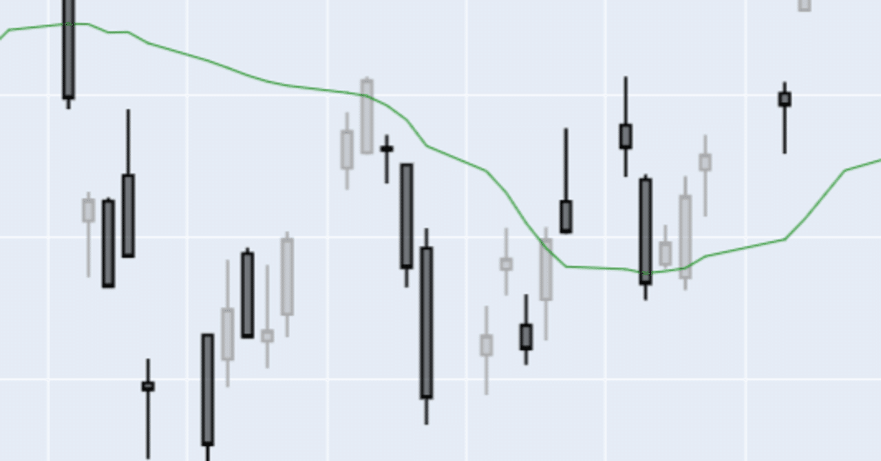 Pythonで株価のローソク足をチャートに描画する ～Plotly編～｜aoi