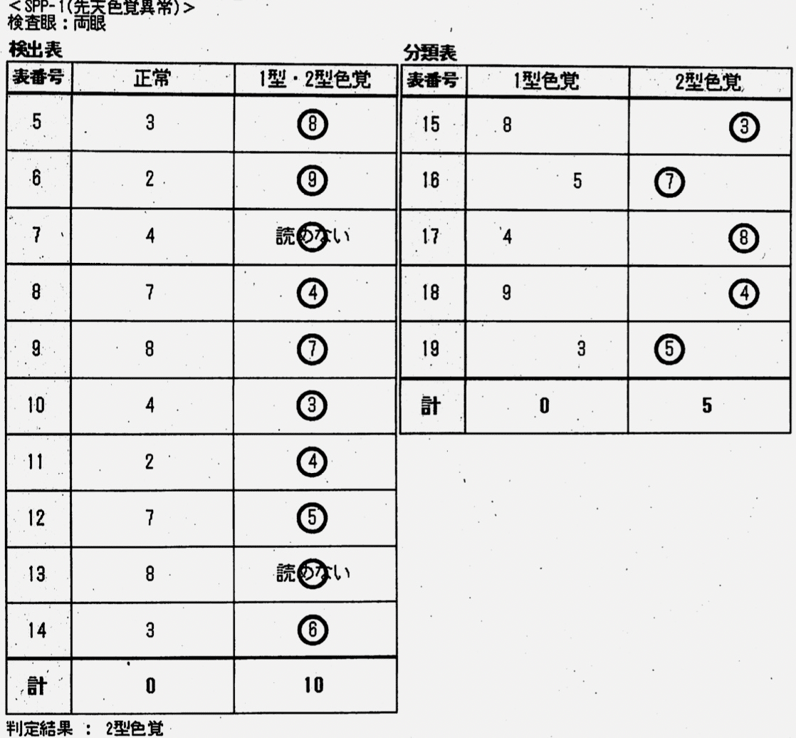 石原色覚検査表Ⅱ 国際版38表 石原色覚検査表II 石原式