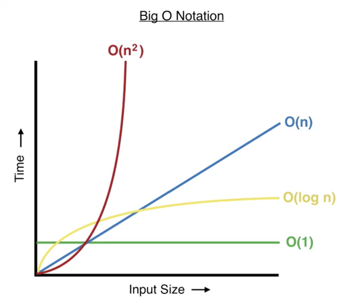 初心者のための計算量入門:プログラムの効率を測る方法 14 picture pc 4f0673c690cfd420486fc1ef2d73713e
