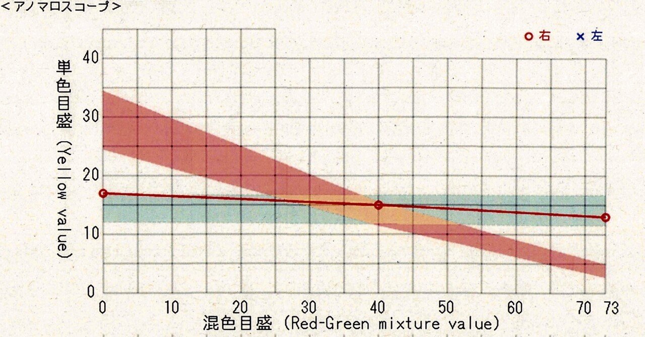 色覚検査を受けてきました：その2・大学病院編｜クロサキシズカ
