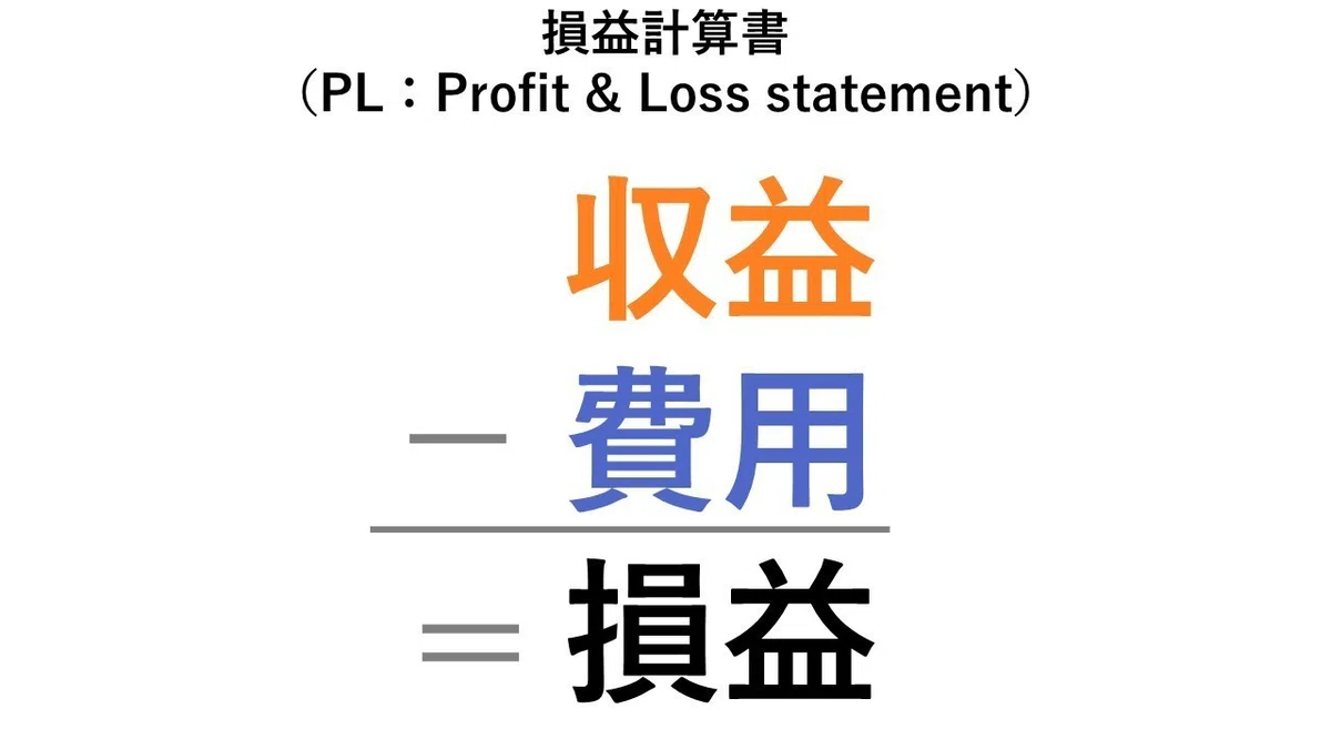 PLとBSの関係を図でイメージする|オオツボマコト