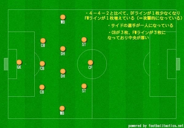 ３バックって何 大宮サポが考える今シーズンのシステム論 ３ ４ ３編 Zdenko Note