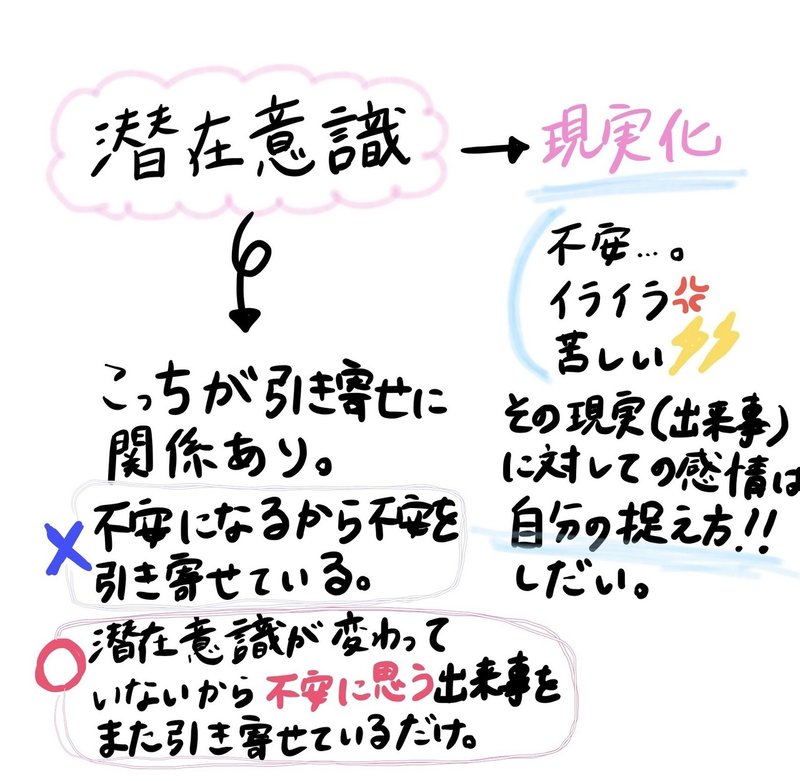 第41回 引き寄せに 表面上 の感情は関係なし エネルギーを変えて理想を現実化しよう 水紀華 Note