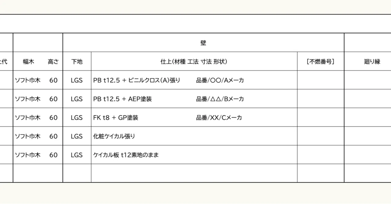 内部仕上表 テンプレート: 内装仕上げ表テンプレート – FJULM