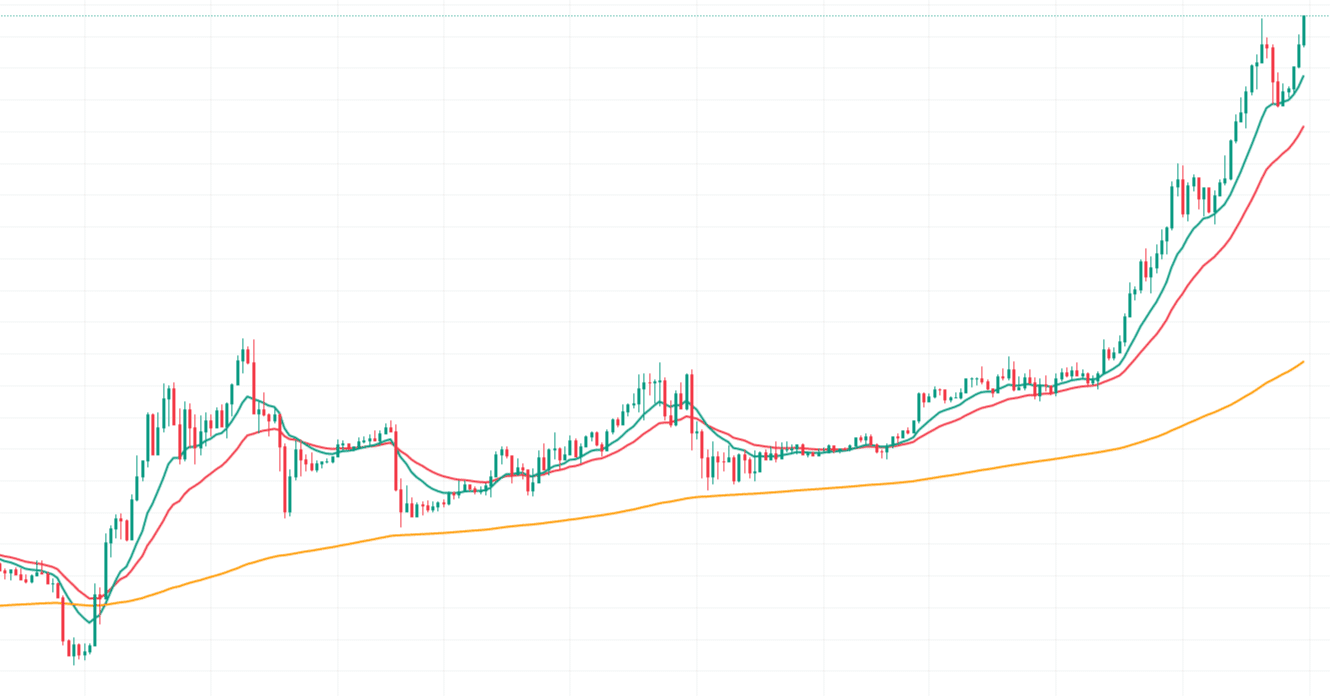 FX初心者でも勝てる！3本のラインだけでトレードする方法｜とっぴ～