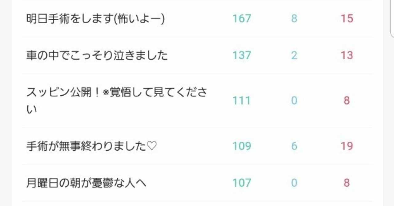前向きになれる歌 の新着タグ記事一覧 Note つくる つながる とどける