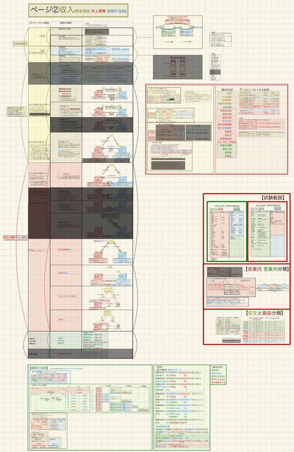 簿記3級全論点のまとめ教材を作りました｜短答ゾンビお嬢様