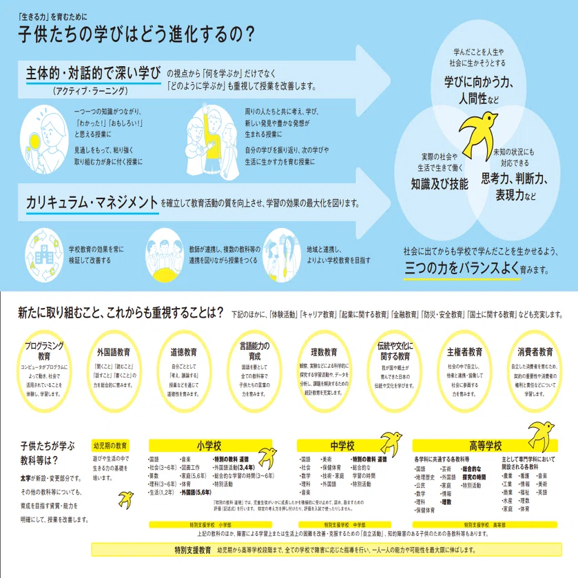 新学習指導要領周知・広報ツールについて見やすくできるか挑戦してみた