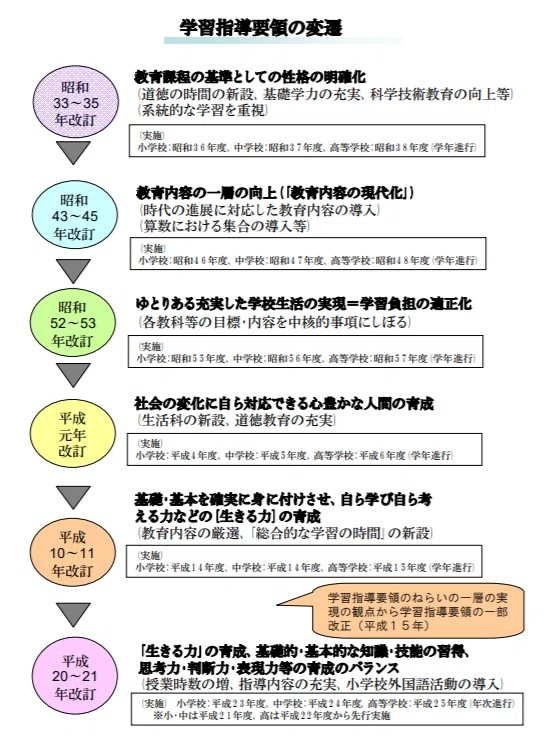 新学習指導要領周知・広報ツールについて見やすくできるか挑戦してみた 新学習指導要領周知・広報ツールについて見やすくできるか挑戦してみた