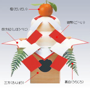 ゆずり葉 お正月の鏡餅 お供え餅に 2 Note1 Note