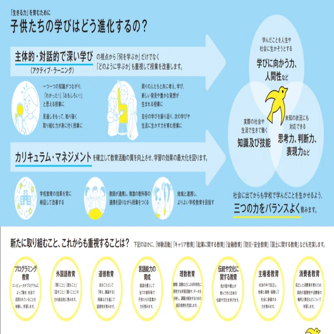 新学習指導要領周知・広報ツールについて見やすくできるか挑戦してみた