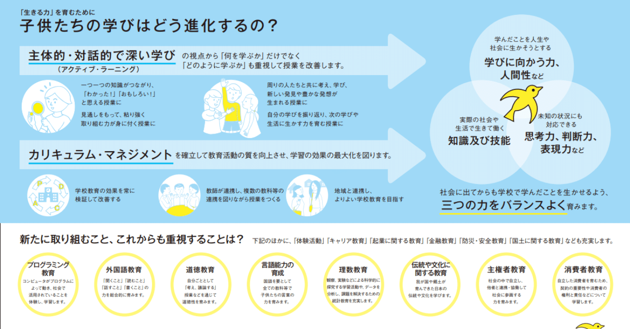 新学習指導要領周知・広報ツールについて見やすくできるか挑戦してみた