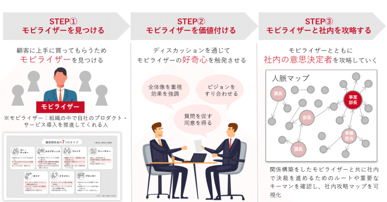 インナーワーク あなたが、仕事が、そして会社が変わる。君は仕事をエンジョイできる Amazon.co.jp: インナーワーク: あなたが、仕事が、そして会社が