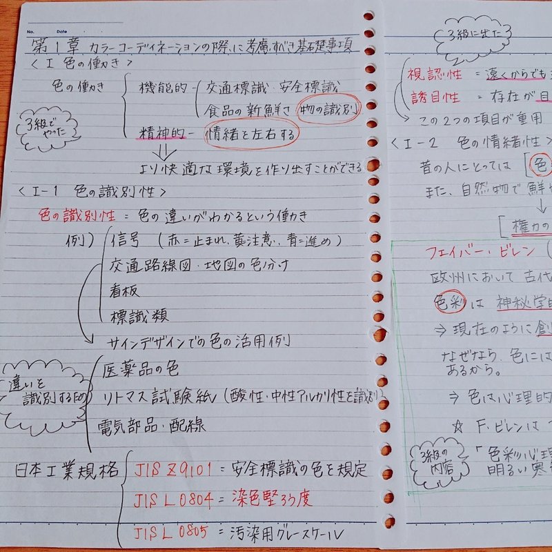 カラーコーディネーター二級の勉強 しろまるこ 資格の勉強中 Note カラーコーディネーター二級の勉強 しろまるこ 資格の勉強中 Note