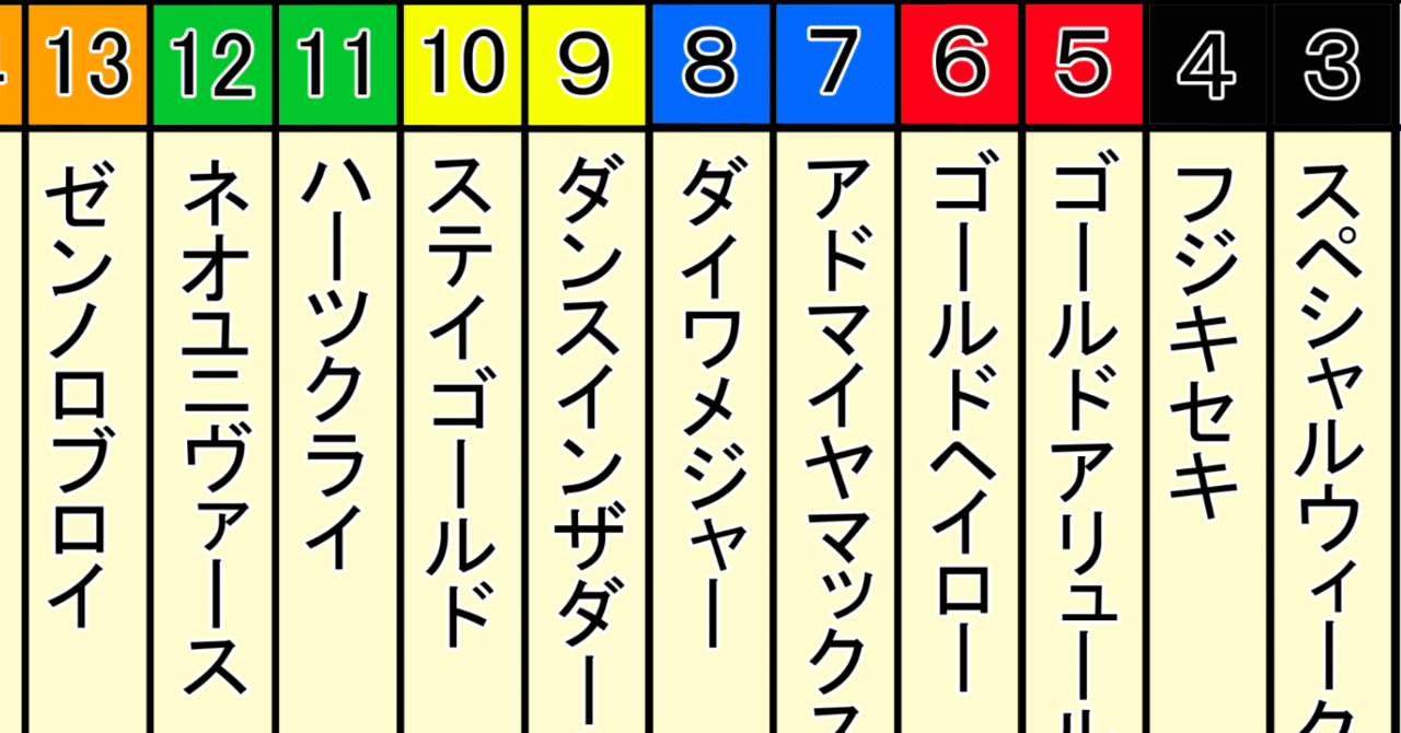 サンデーサイレンス系 後継ダービー 2023｜mokomoko競馬研究所