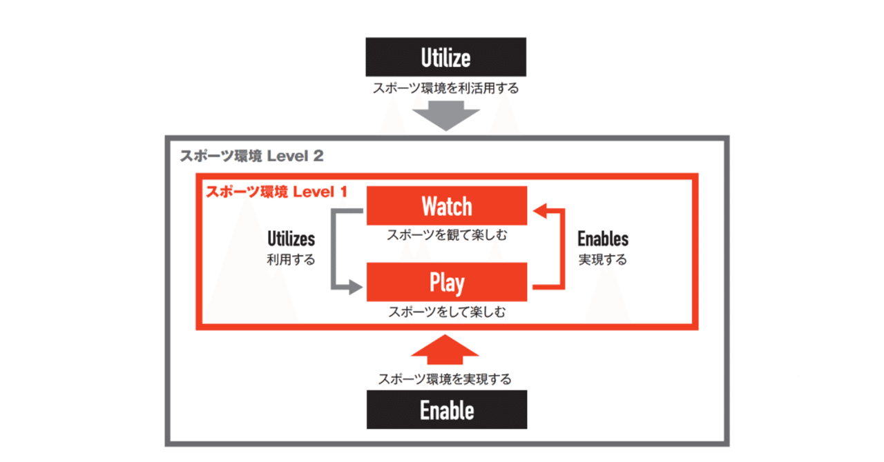 スポーツをつかう Utilize という視点 林鉄朗 Tetsuro Hayashi Teddy Note スポーツをつかう Utilize という視点 林鉄朗 Tetsuro Hayashi Teddy Note