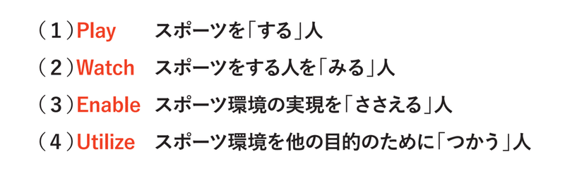 スポーツをつかう Utilize という視点 林鉄朗 Tetsuro Hayashi Teddy Note スポーツをつかう Utilize という視点 林鉄朗 Tetsuro Hayashi Teddy Note