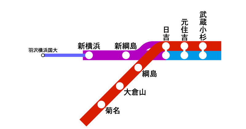相鉄・東急新横浜線全通記念：東急路線図をもう少しだけシンプルかつリアルに描きたい