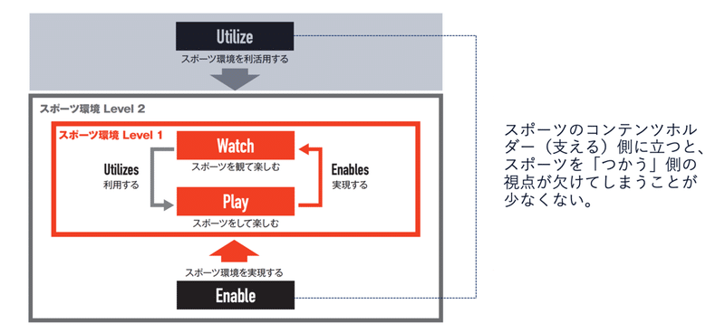 スポーツをつかう Utilize という視点 林鉄朗 Tetsuro Hayashi Teddy Note