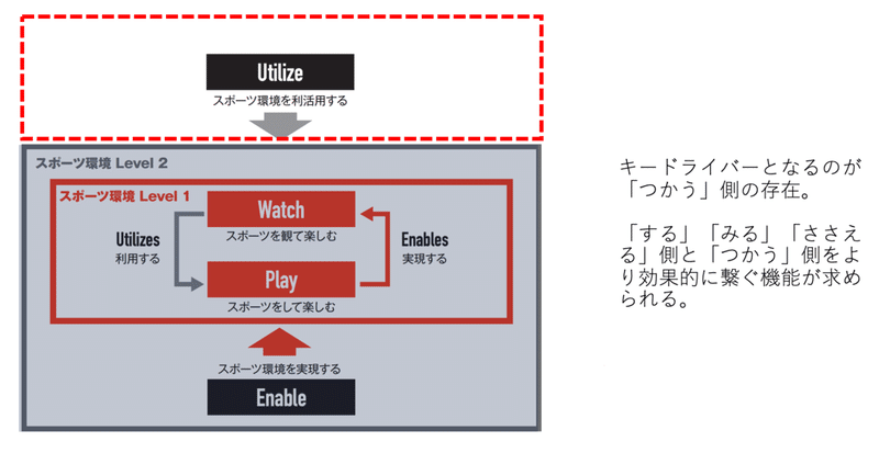 スポーツをつかう Utilize という視点 林鉄朗 Tetsuro Hayashi Teddy Note