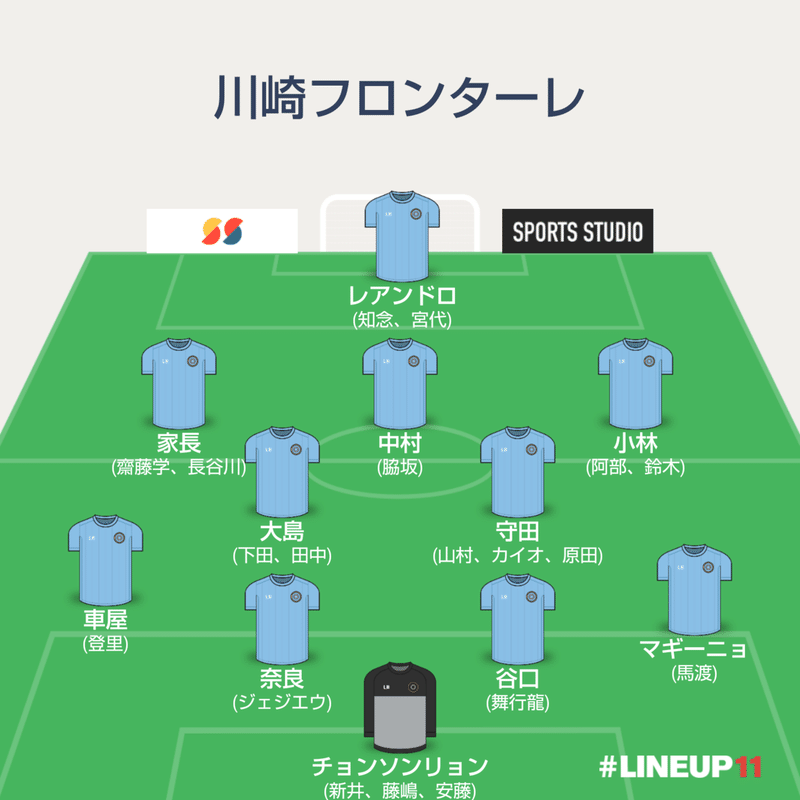 ハラショーの J1順位予想 ハラショー Note ハラショーの J1順位予想 ハラショー Note