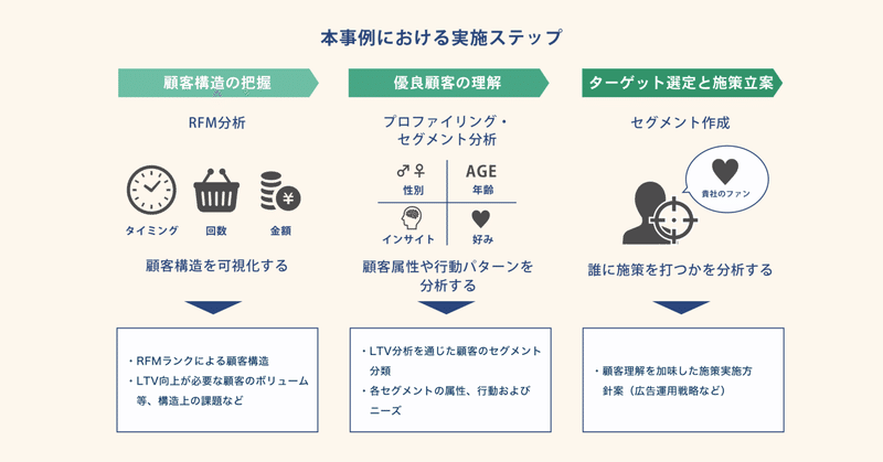 価値ある特別感が生まれる可能性がある特典の作り方