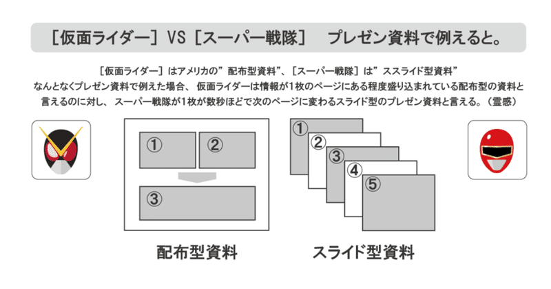 そういえばボヘラプは割とスーパー戦隊。プレゼン資料で例える［仮面ライダー］と［スーパー戦隊］のちがい。