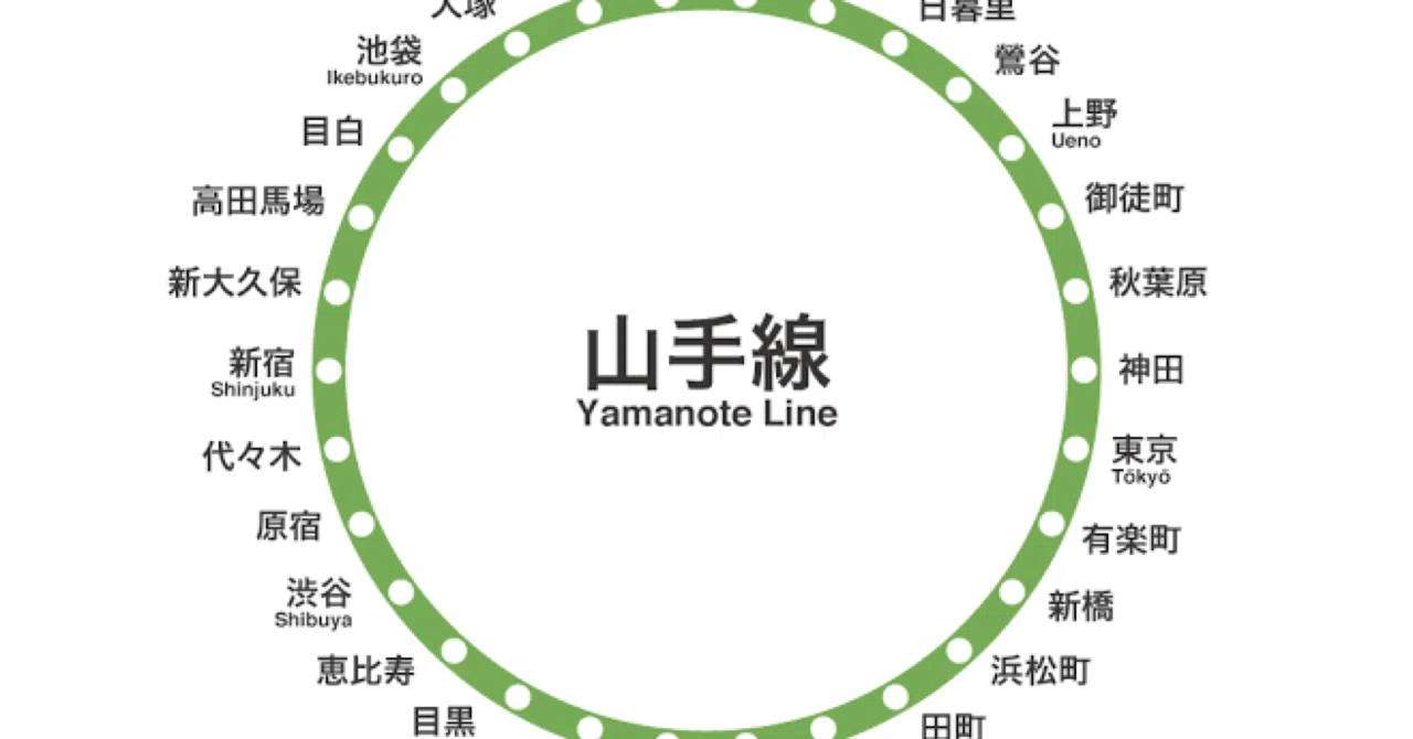 外回り 山手 線