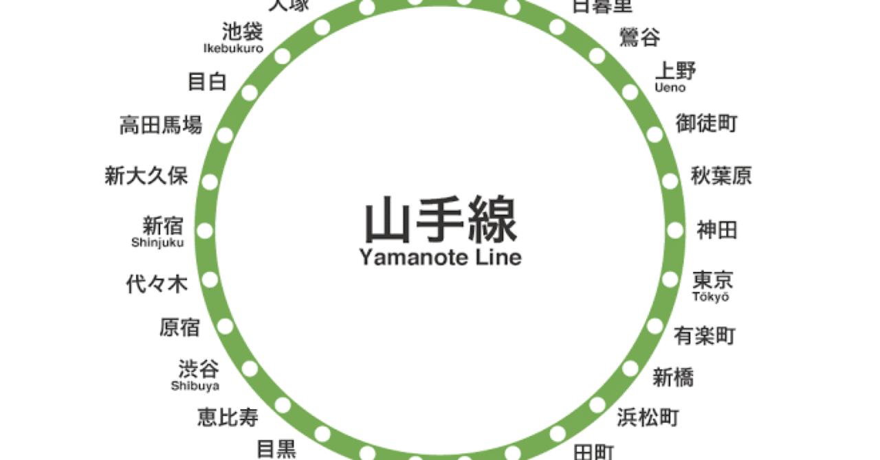 山手線の内回り外回りの覚え方｜樋口雄一
