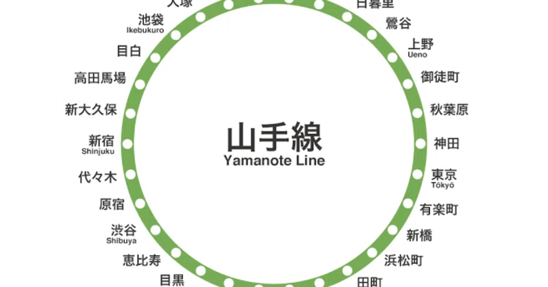 山手線の内回り外回りの覚え方｜樋口雄一