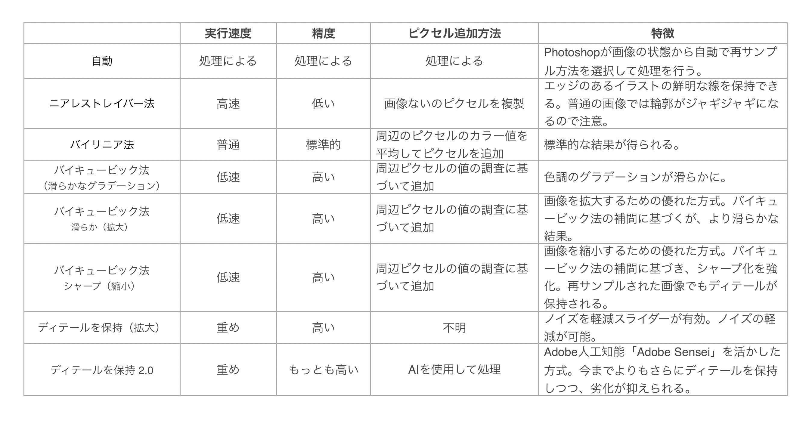 画像の再サンプルについてまとめ Ohinunohuguri Note 画像の再サンプルについてまとめ Ohinunohuguri Note