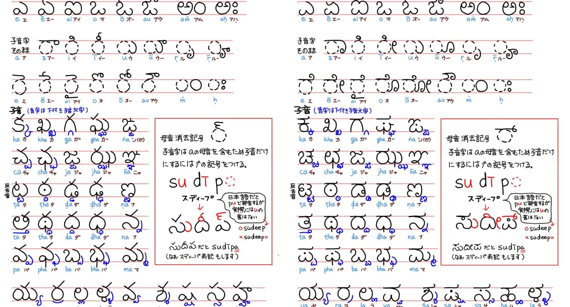 1日1インド文字 - テルグ語｜moto｜note