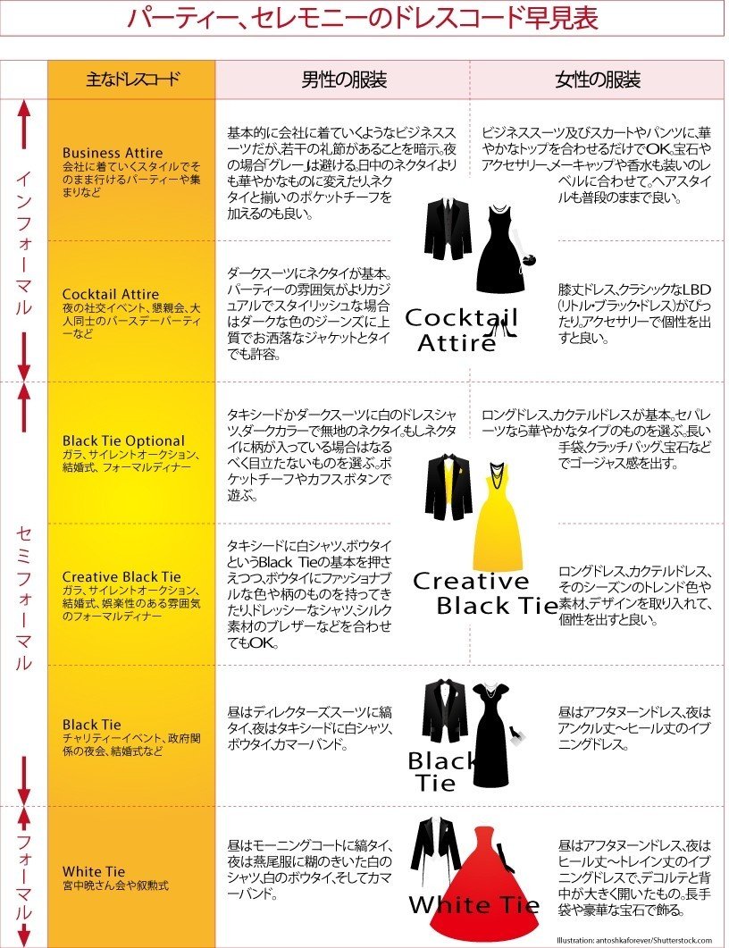 ｎｙビジネス スタイル パーティー編 Qua 寄稿 Niena Hino 日野 江都子 Ny在住 戦略非言語研究家 国際イメージ コンサルタント Note